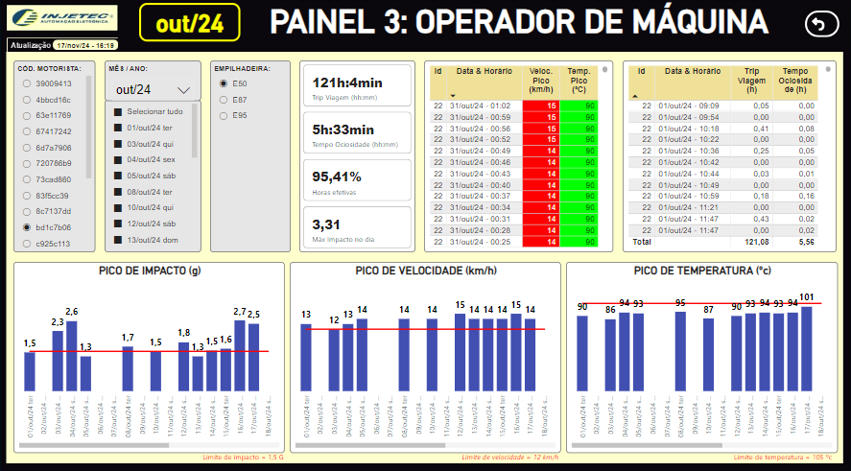 Imagem 3